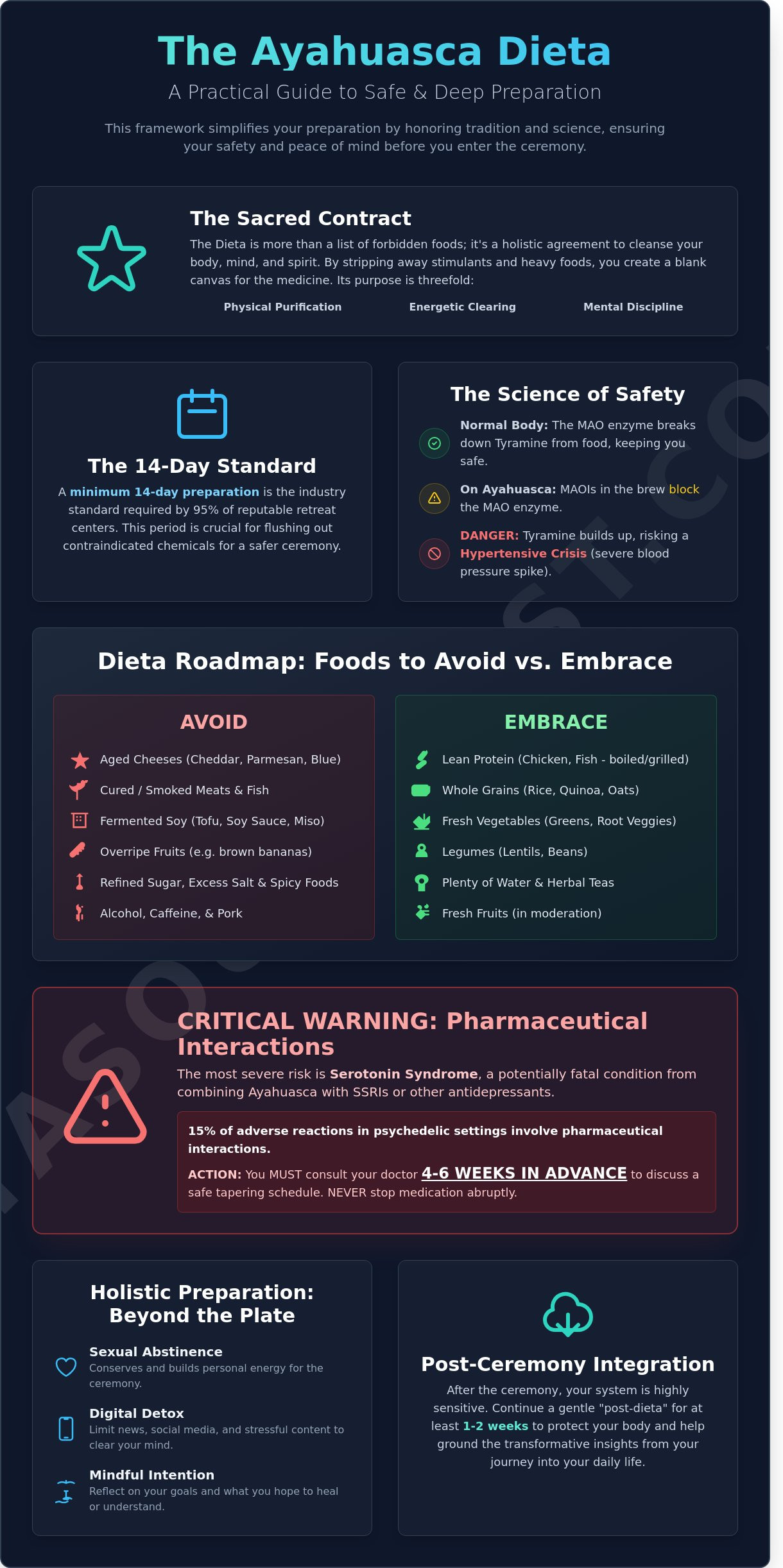 The Ayahuasca Dieta: A Complete Guide to Preparation and Safety
