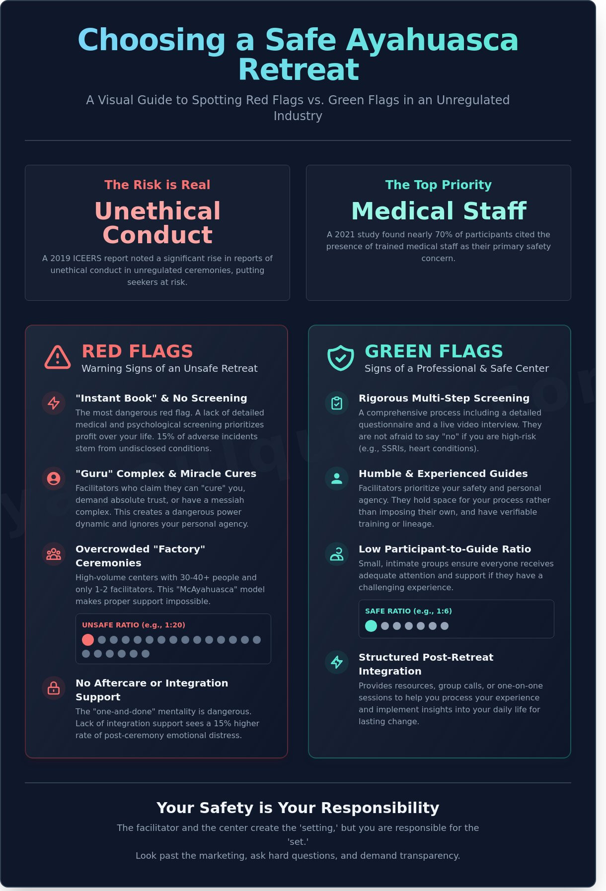 Ayahuasca Retreat Red Flags: How to Identify Safe and Ethical Ceremonies