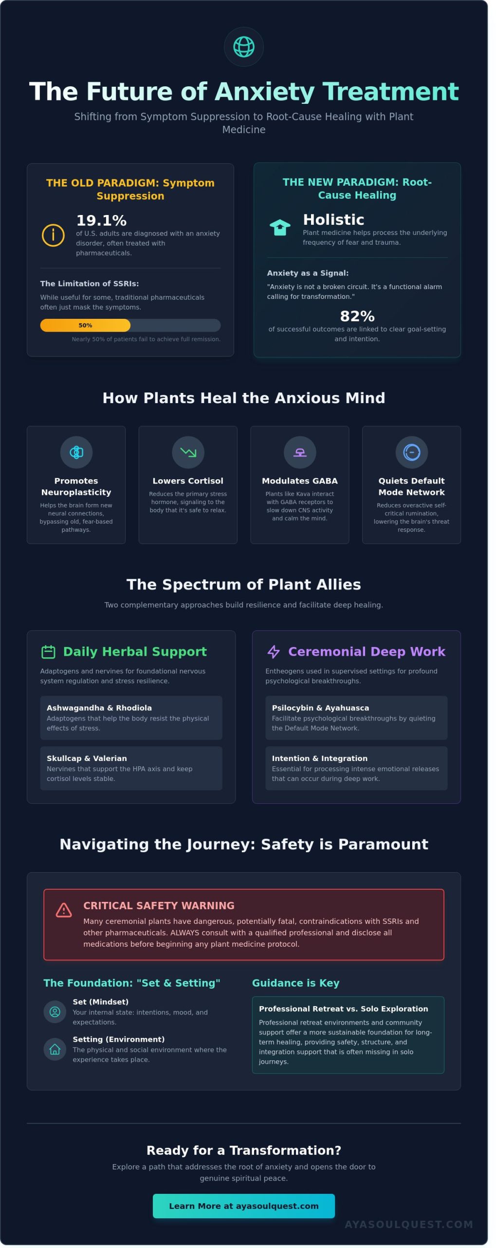 Plant Medicine for Anxiety: A Comprehensive Guide to Healing in 2026